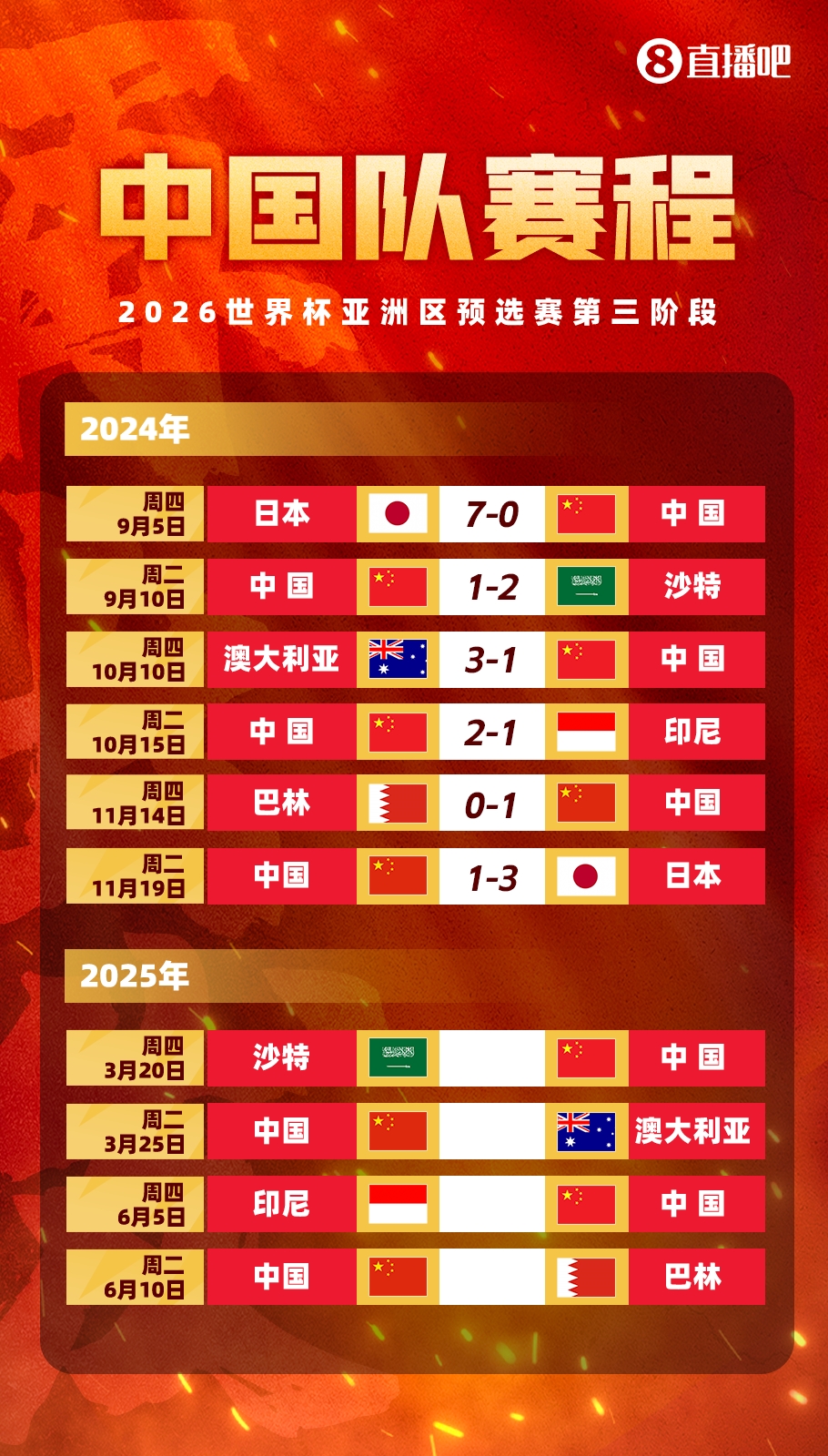  塞鳥拍馬趕來！國足18強賽剩余賽程:3月戰(zhàn)沙特袋鼠 6月戰(zhàn)印尼巴林