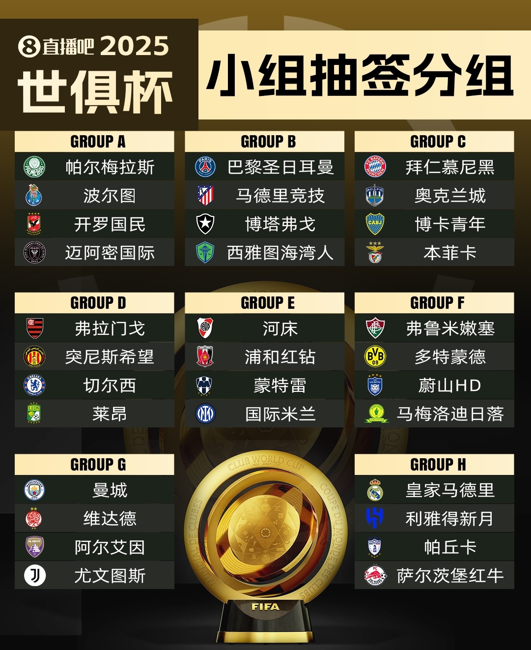  集體反對?曼城因世俱杯要求新賽季英超延遲開賽，遭其余19隊(duì)反對