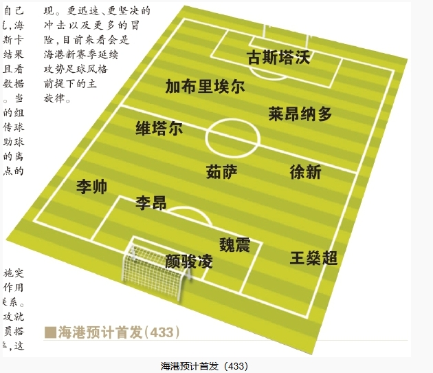 今晚首發(fā)預測：隊長首選李昂，蔣光太替補，三名新外援首秀