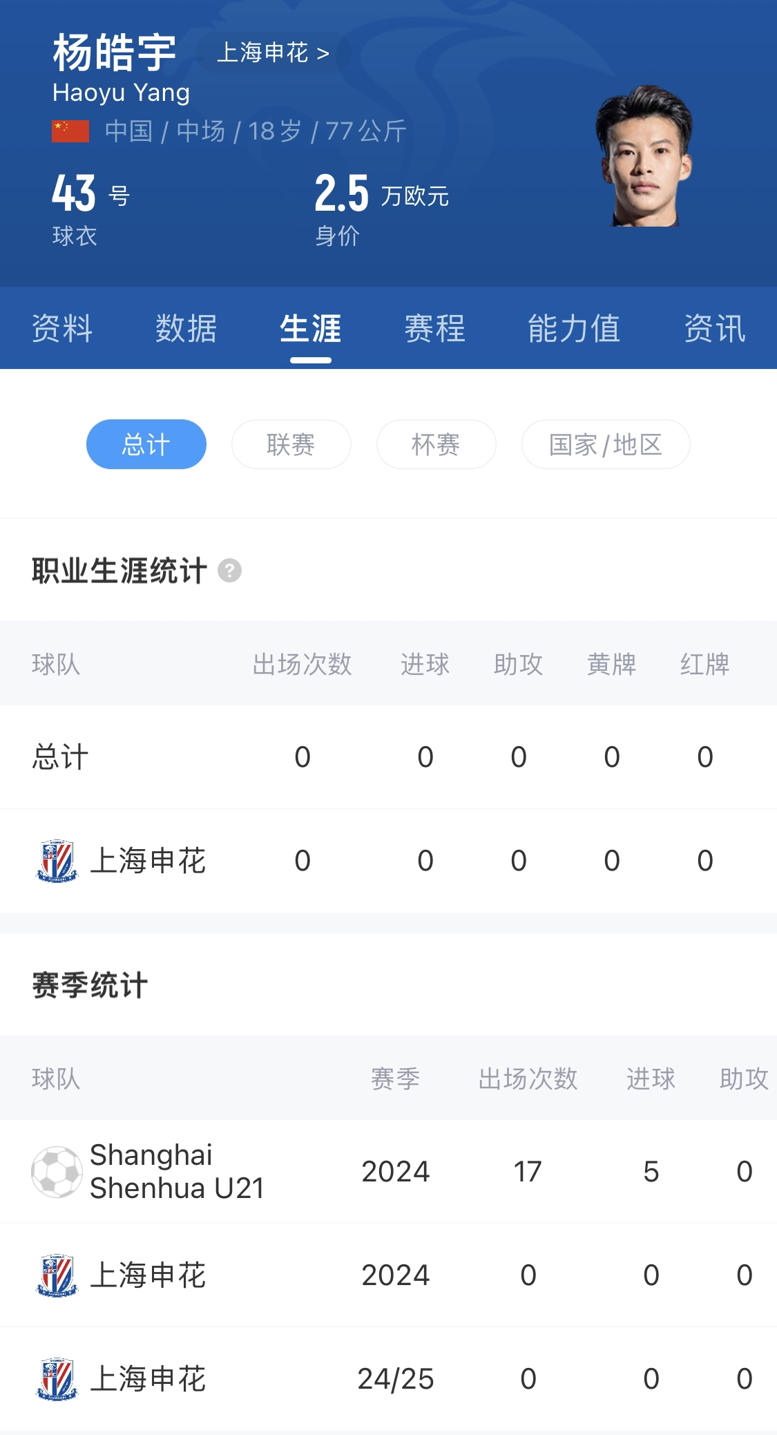  橫空出世？申花18歲楊皓宇超級杯有望首發(fā)，職業(yè)比賽首秀即德比
