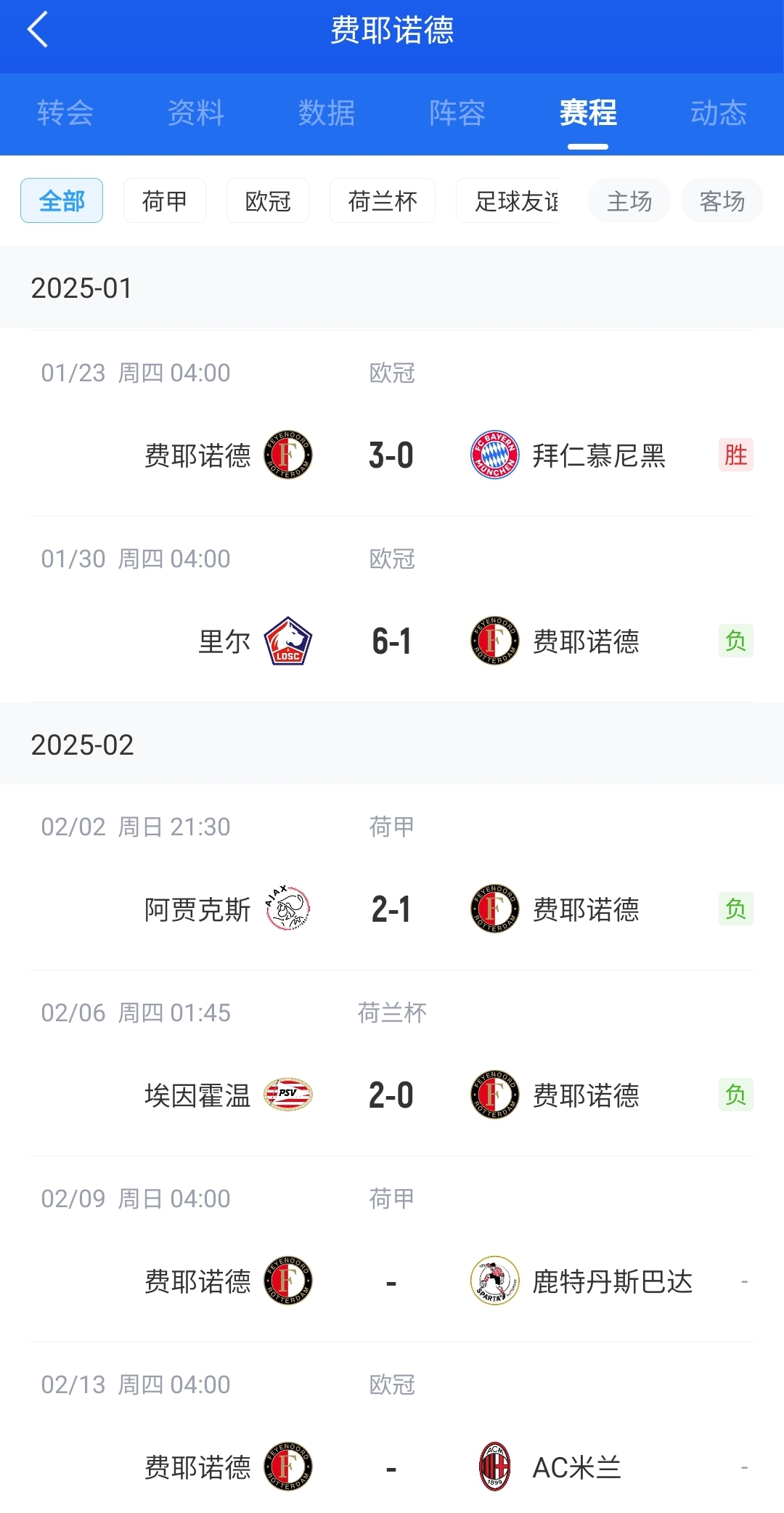  后斯洛特時(shí)代！費(fèi)耶諾德12月底來(lái)僅贏拜仁+荷丙隊(duì) 當(dāng)家射手去米蘭