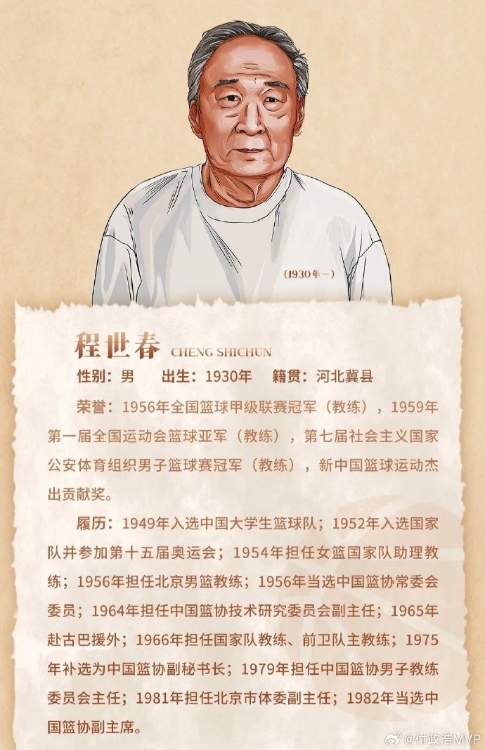  先生千古！中國籃協(xié)前任副主席/新中國第一代國手程世春因病逝世
