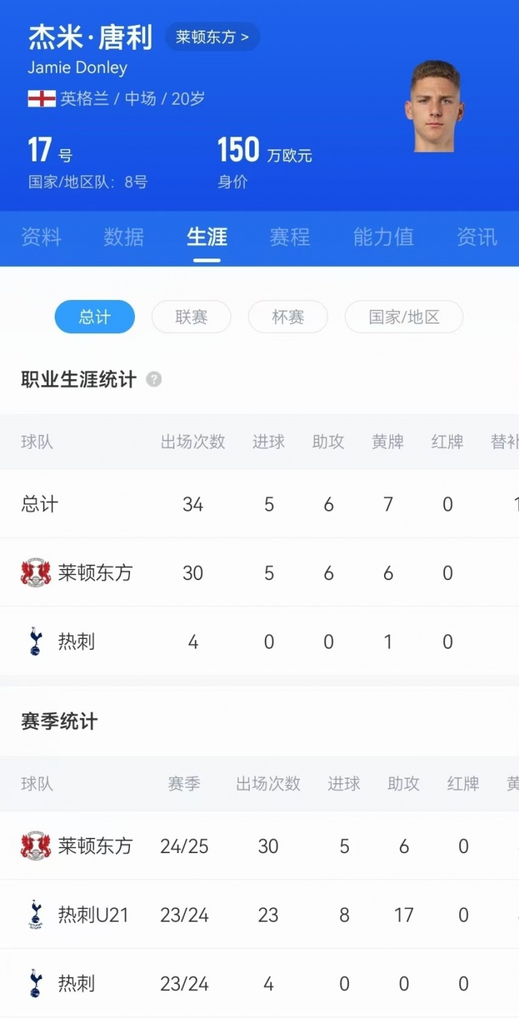  驚天吊射！20歲影鋒唐利是熱刺青訓(xùn)，本賽季被外租萊頓30場(chǎng)5球6助