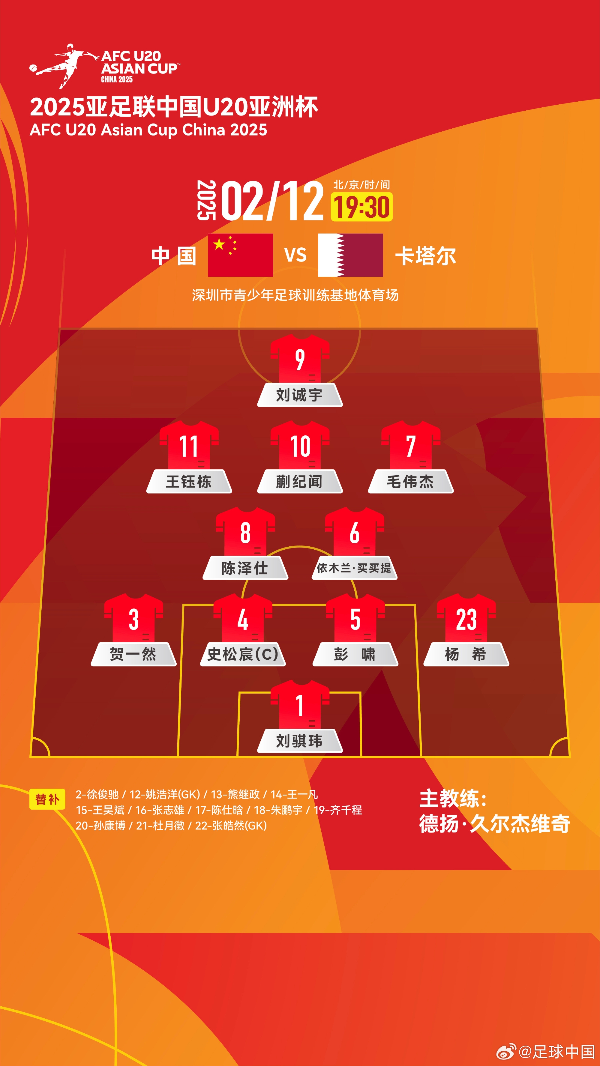  U20亞洲杯-中國vs卡塔爾首發(fā)：劉誠宇、王鈺棟先發(fā)，杜月徵替補(bǔ)