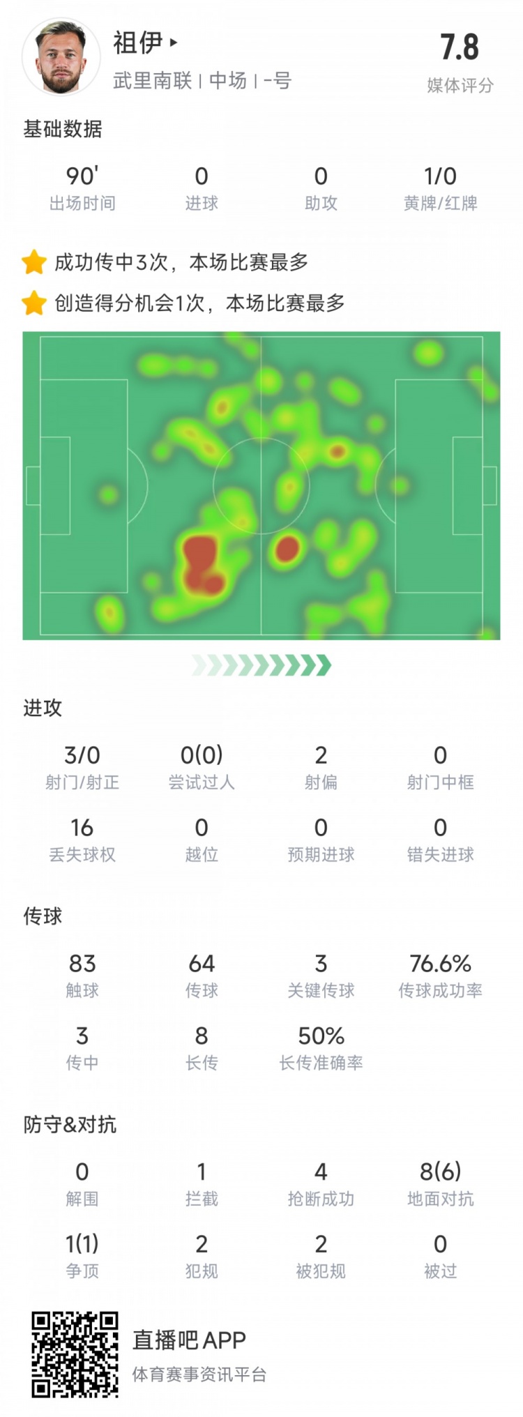  新東家亞冠首秀表現(xiàn)不俗，亞泰舊將祖伊助武里南聯(lián)2-1蔚山HD
