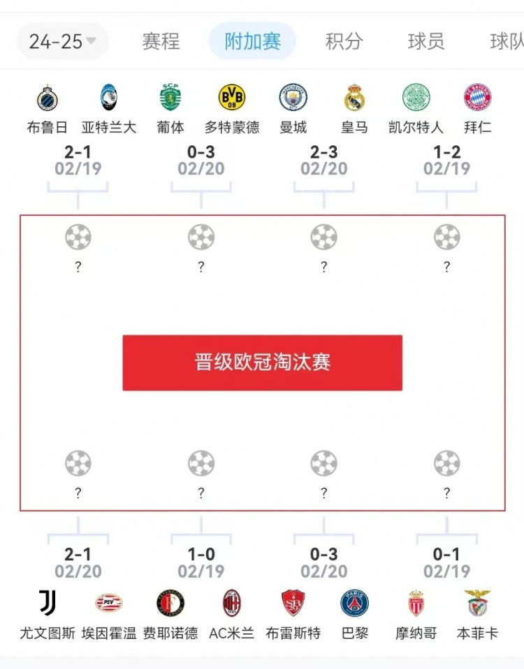  危？歐冠附加賽意甲3隊(duì)2負(fù)1勝，德甲雙勝&法甲或僅巴黎晉級