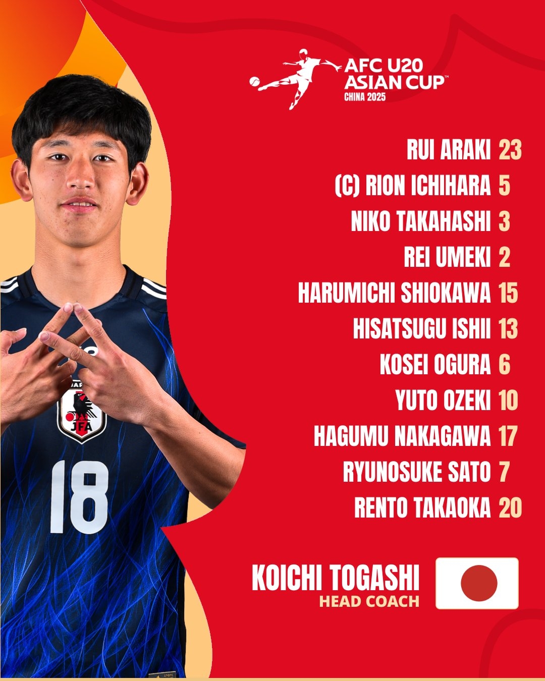  U20亞洲杯日本vs泰國首發(fā)：高岡伶颯、高橋仁胡、佐藤龍之介先發(fā)
