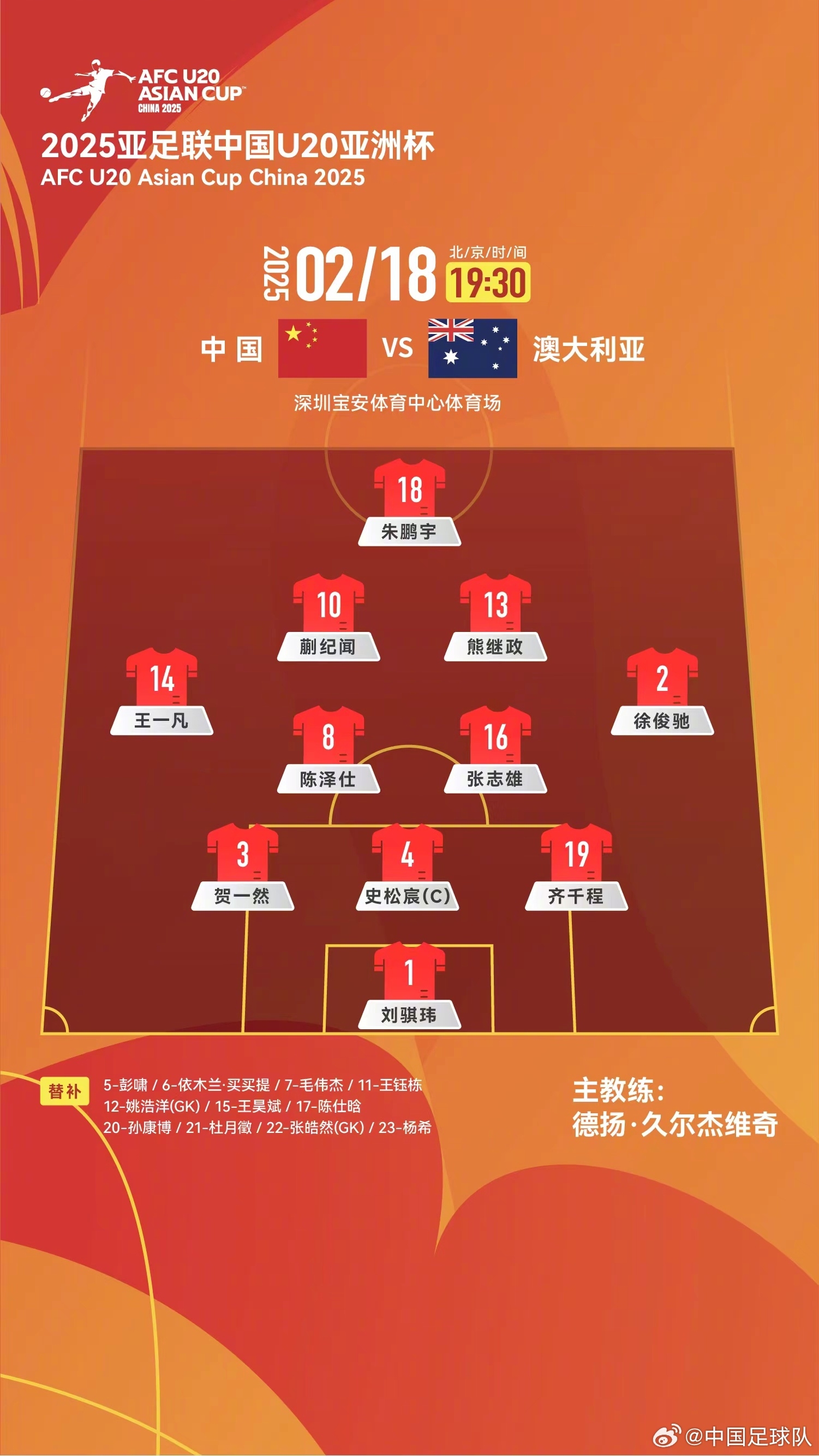  提前出線輪換6人！U20國青本場輪換6人，依木蘭、王鈺棟等人替補
