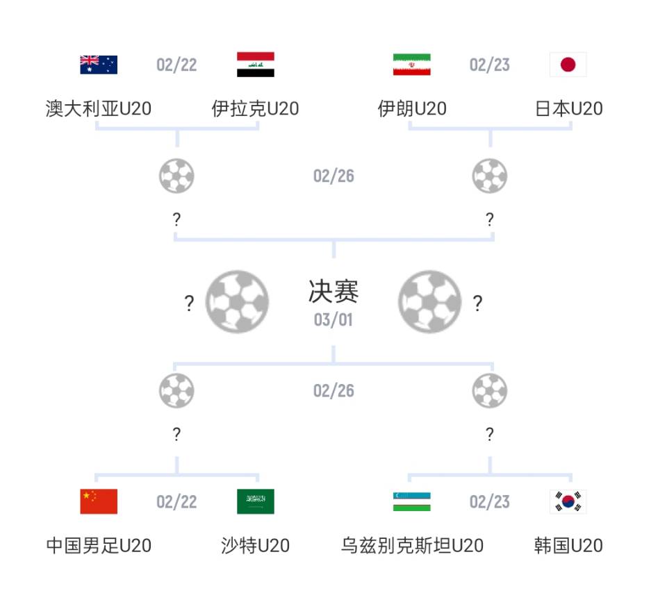  U20亞洲杯1/4決賽對陣：國青vs沙特，日本vs伊朗