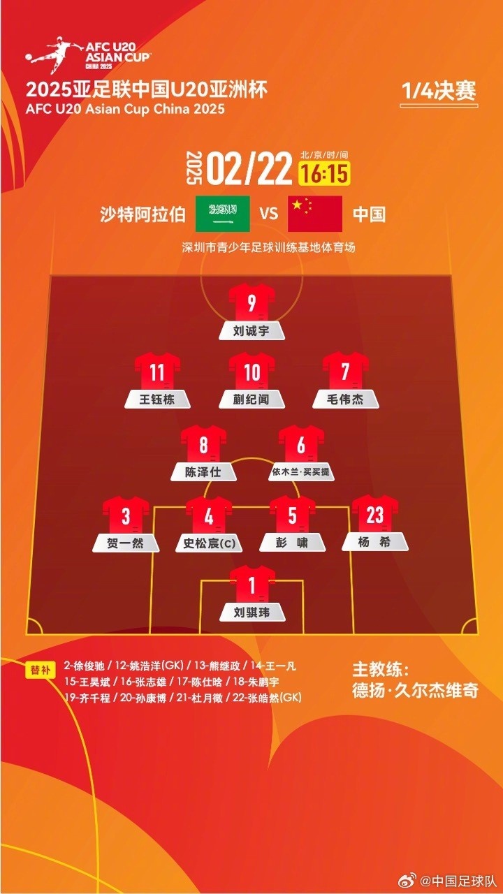  U20亞洲杯四分之一決賽 ，中國(guó)隊(duì)首發(fā)名單揭曉