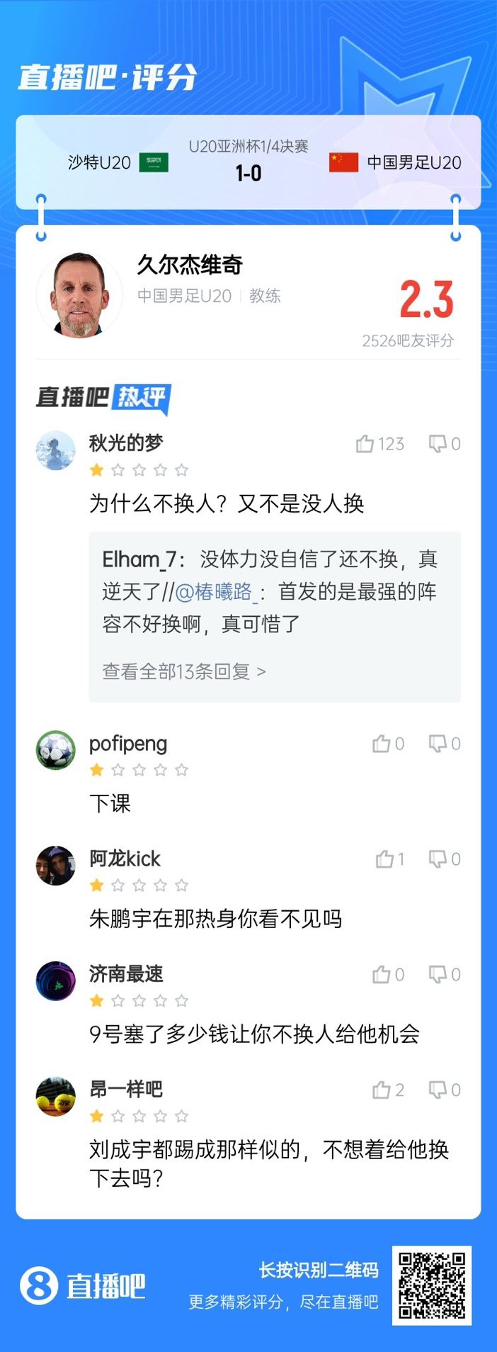  全場僅換兩人！劉誠宇體力告急仍打滿，朱鵬宇曾替補(bǔ)雙響未獲出場