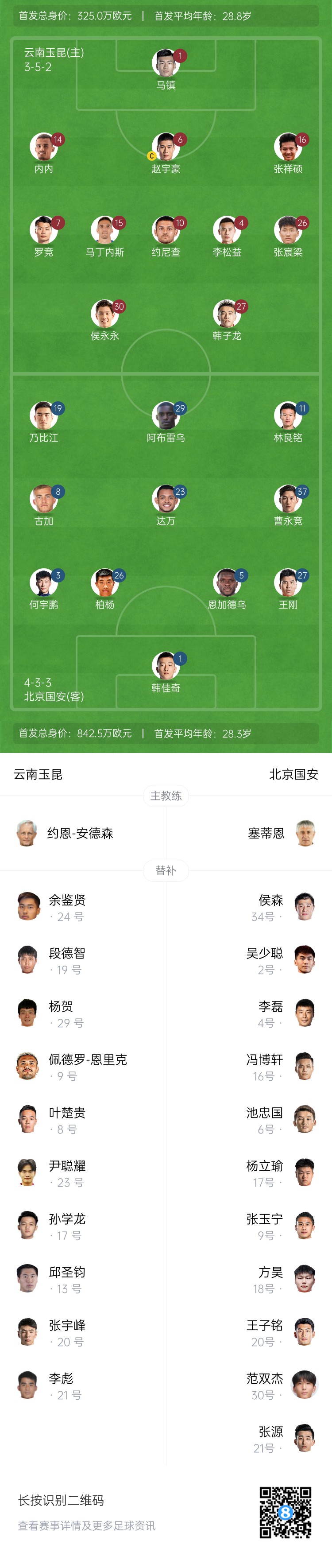  中超首輪|玉昆vs國安：塞鳥&奧斯卡缺席，侯永永首秀，張玉寧替補
