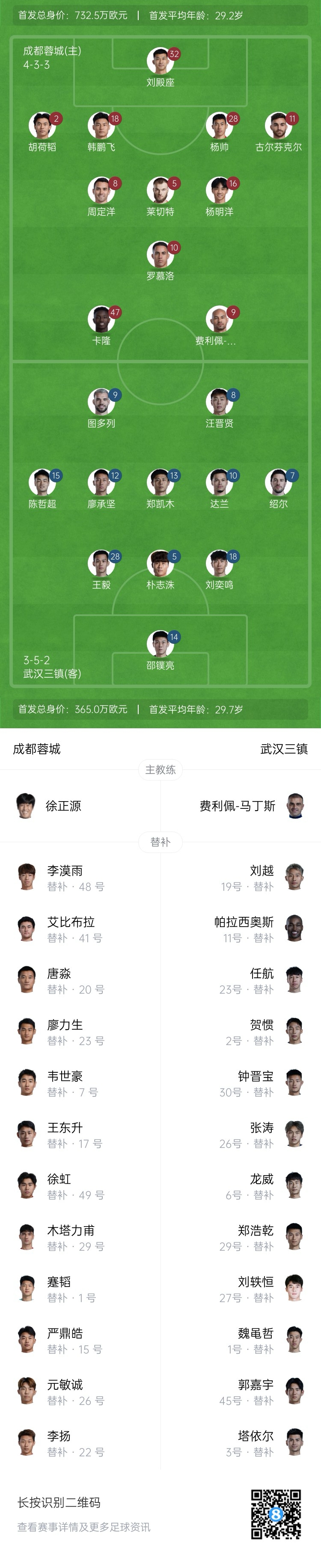  中超首輪|蓉城vs三鎮(zhèn)首發(fā)：5外援PK4外援！胡荷韜先發(fā)韋世豪替補