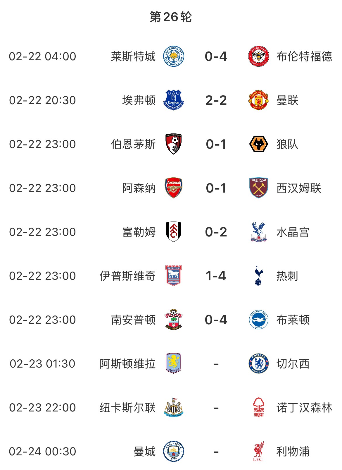  主場魔咒？本輪英超已結(jié)束7場&主場球隊(duì)1平6負(fù)，明天曼城vs利物浦