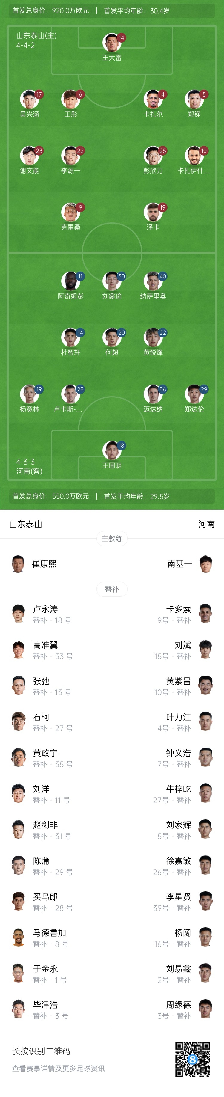 中超首輪|泰山vs河南首發(fā)：4外援PK4外援，克雷桑、謝文能先發(fā)