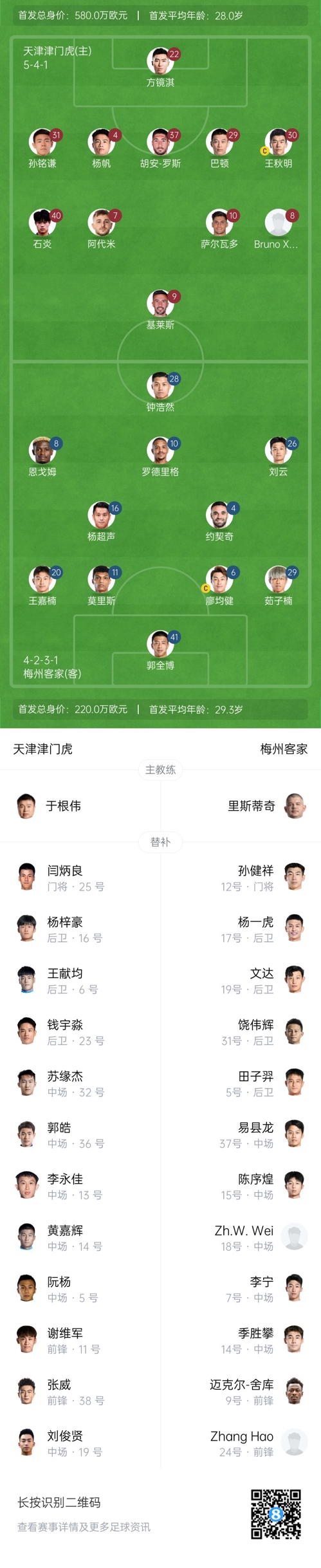  中超首輪|津門(mén)虎vs梅州：胡安-羅斯、恩戈姆先發(fā)，巴頓踢邊衛(wèi)
