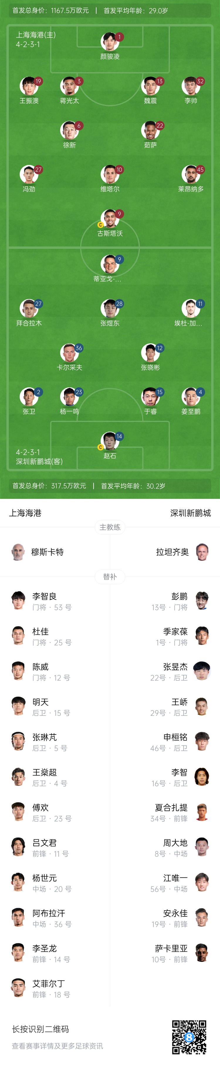  海港vs新鵬城首發(fā)：4外援PK3外援，魏震、蔣光太先發(fā)，姜至鵬出戰(zhàn)