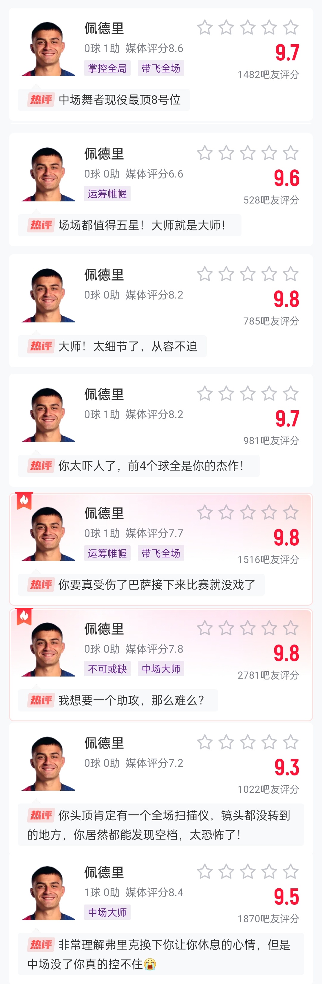  這么強的嗎？佩德里近8場比賽1球3助，吧友場均評分9.65最低9.3