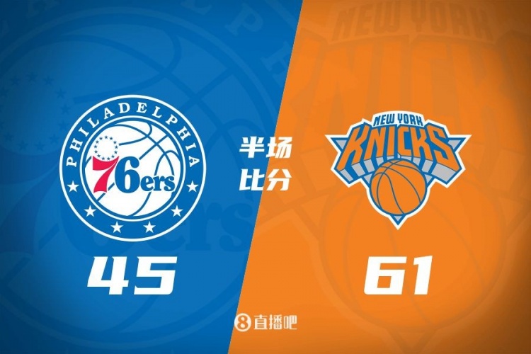  攻防壓制！半場尼克斯61-45領(lǐng)先76人 布倫森&大橋合砍34分
