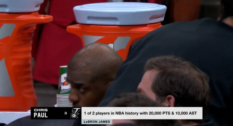  NBA歷史僅2名球員得分20000+且助攻10000+：保羅、詹姆斯