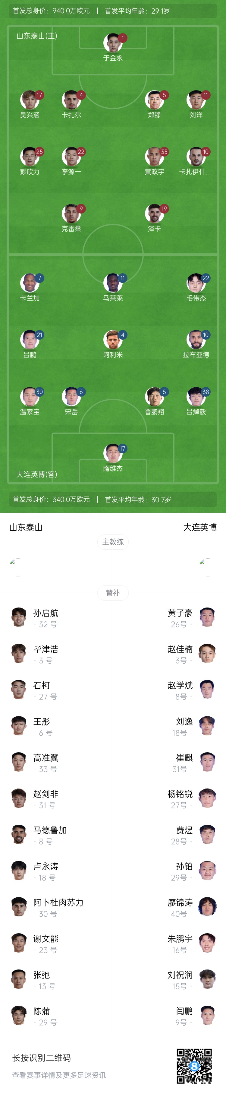  泰山vs英博首發(fā)：四外援PK！于金永先發(fā)謝文能替補(bǔ)，毛偉杰首秀