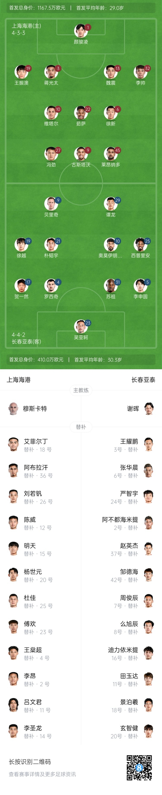  海港vs亞泰首發(fā)：4外援PK5外援！萊昂納多先發(fā)，譚龍、賀一然出戰(zhàn)