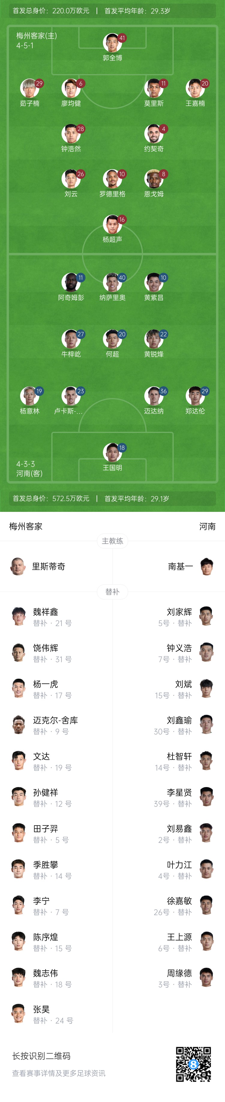  梅州vs河南首發(fā)：4外援PK4外援！廖均健先發(fā)，黃紫昌、鄭達倫出戰(zhàn)