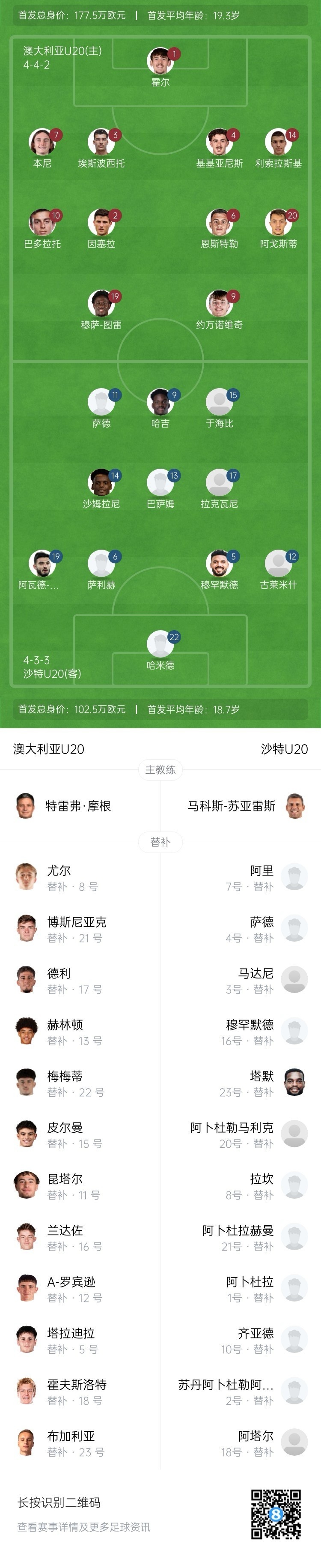  U20亞洲杯決賽澳大利亞vs沙特首發(fā)：約萬(wàn)諾維奇、巴多拉托先發(fā)