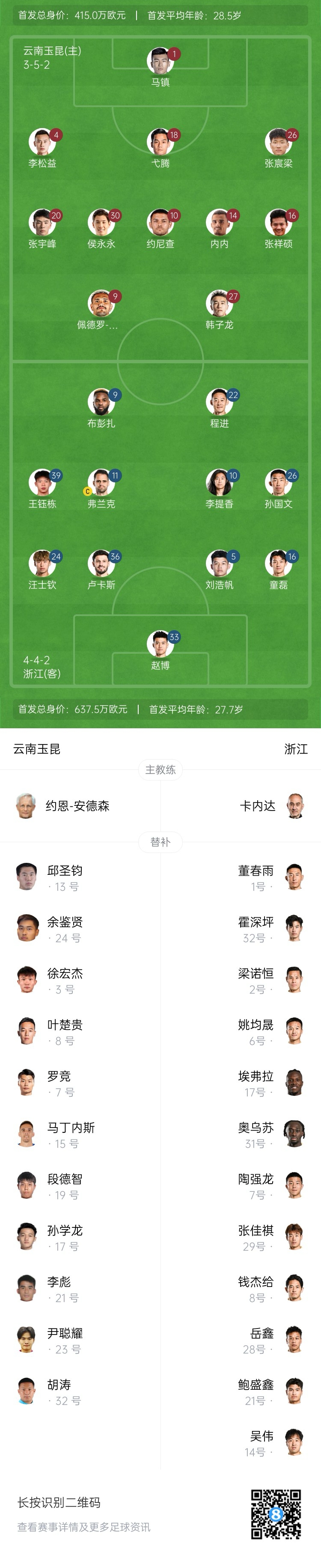  玉昆vs浙江首發(fā)：3外援PK！18歲王鈺棟、侯永永先發(fā) 奧斯卡仍缺席