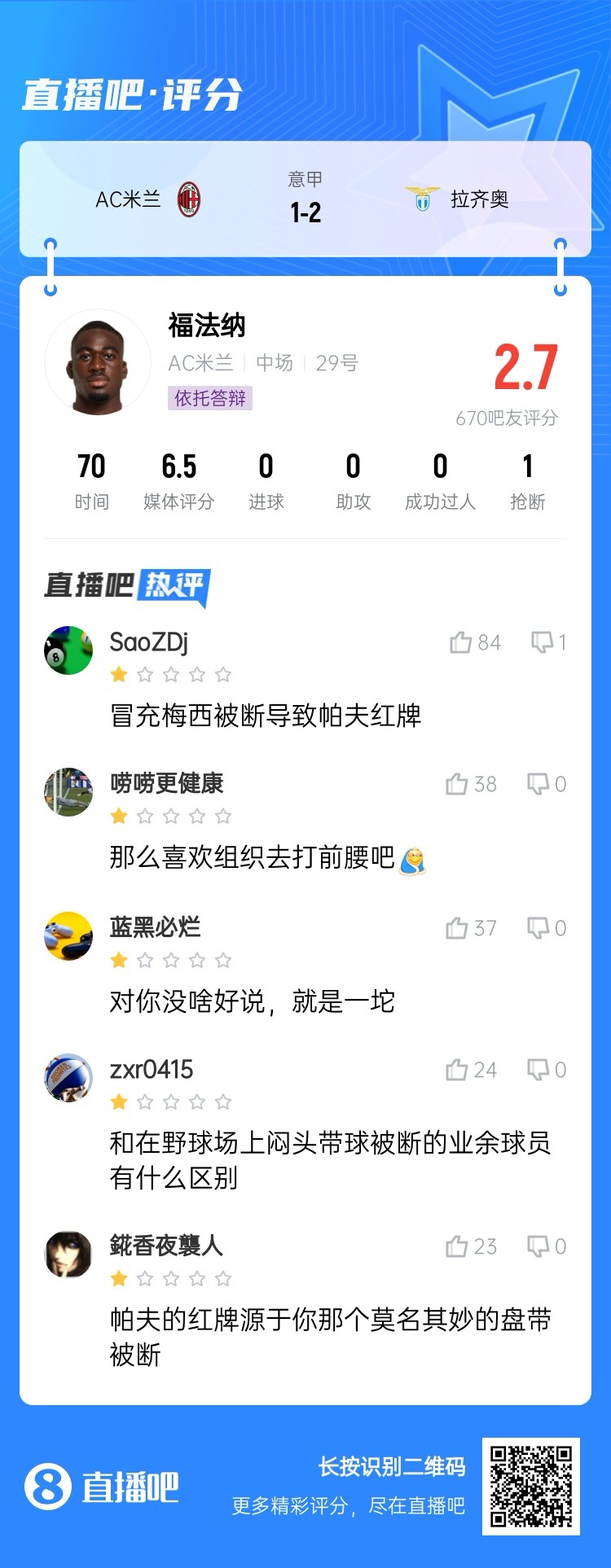  2.7分！福法納帶球往人堆里鉆，貢多齊斷球送直傳造帕夫紅牌