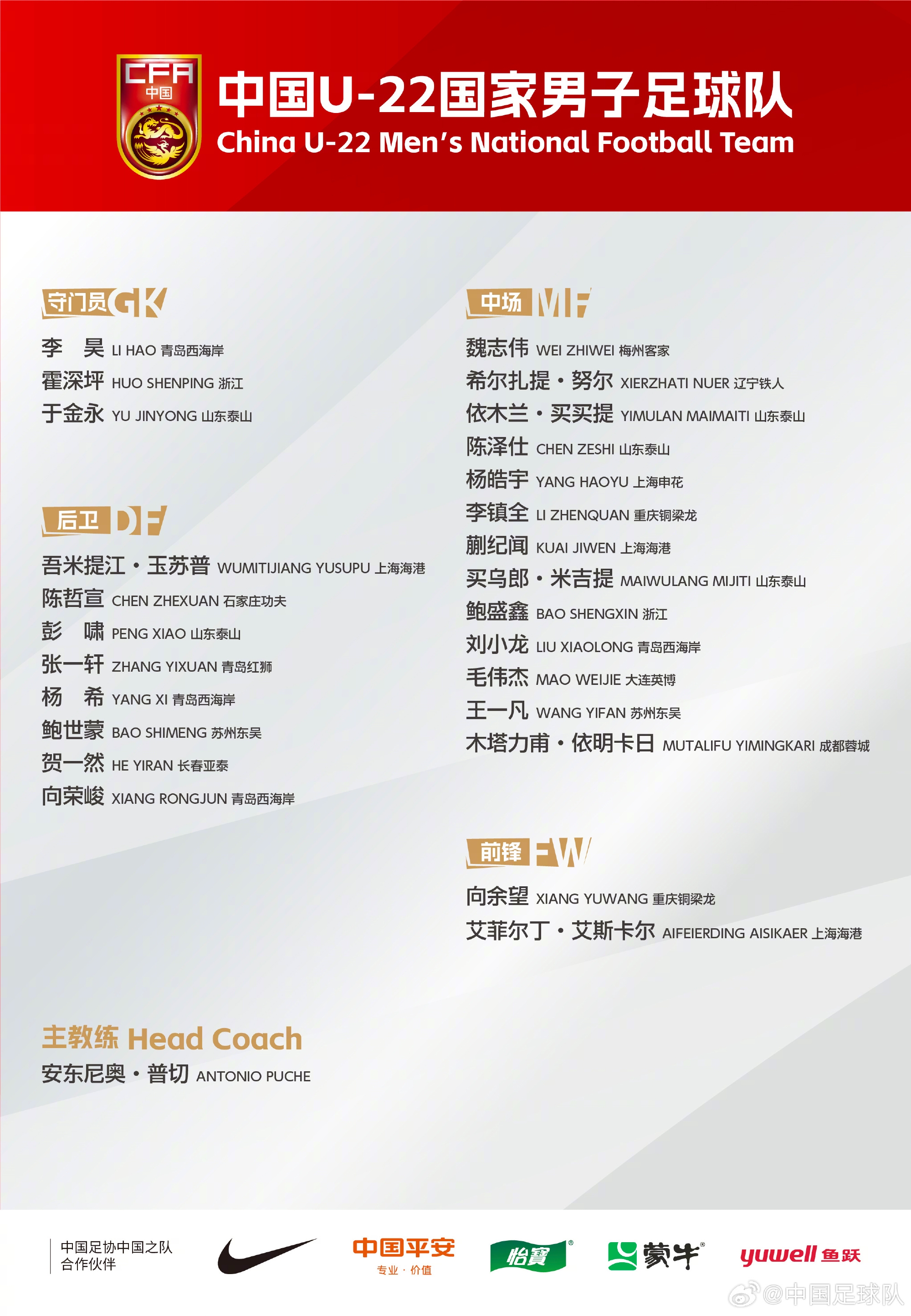  中國(guó)U-22國(guó)家男子足球隊(duì)新一期集訓(xùn)、邀請(qǐng)賽名單