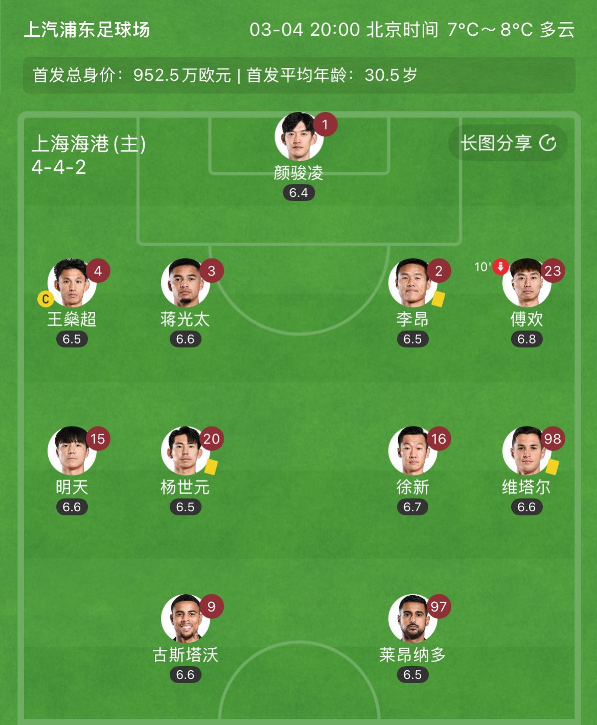  有減員隱患？海港半場(chǎng)李昂、楊世元、維塔爾3人吃到黃牌，對(duì)手0黃
