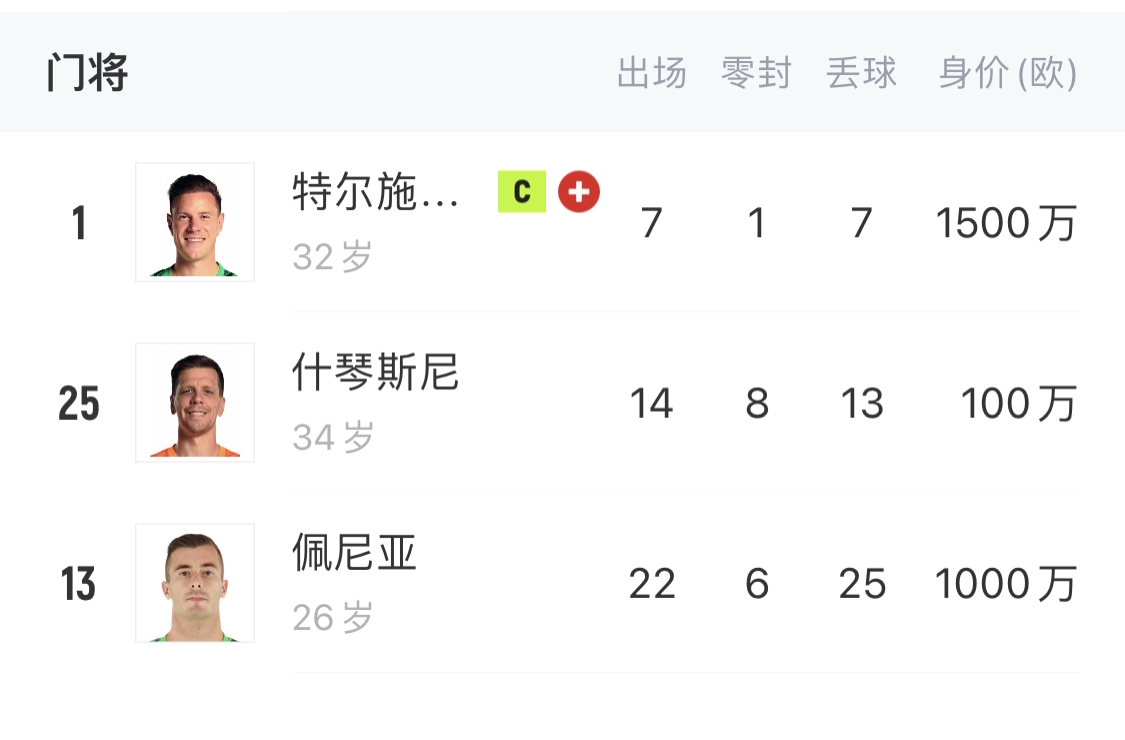  如何抉擇？一門特獅32歲，佩尼亞26歲，34歲什琴斯尼合同6月到期