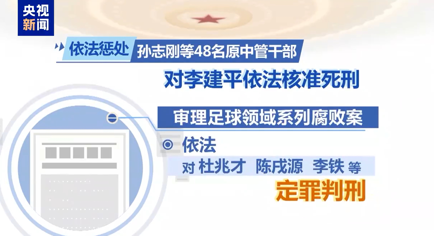  最高法工作報告：審理足球領(lǐng)域系列腐敗案，依法對李鐵等定罪判刑