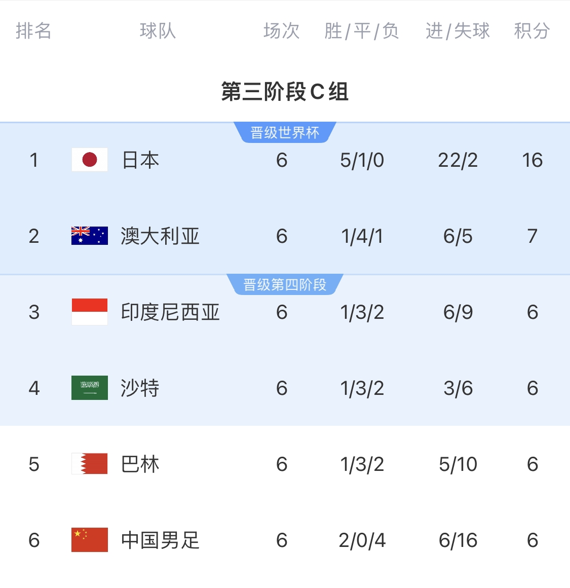  利好！塞鳥(niǎo)具備出場(chǎng)資格，你認(rèn)為國(guó)足3月兩場(chǎng)世預(yù)賽能搶下幾分？