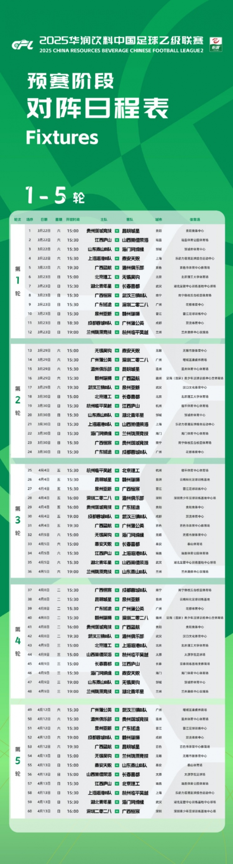  中乙新賽季預(yù)賽階段賽程公布：3月22日開幕，貴陽承辦開幕式