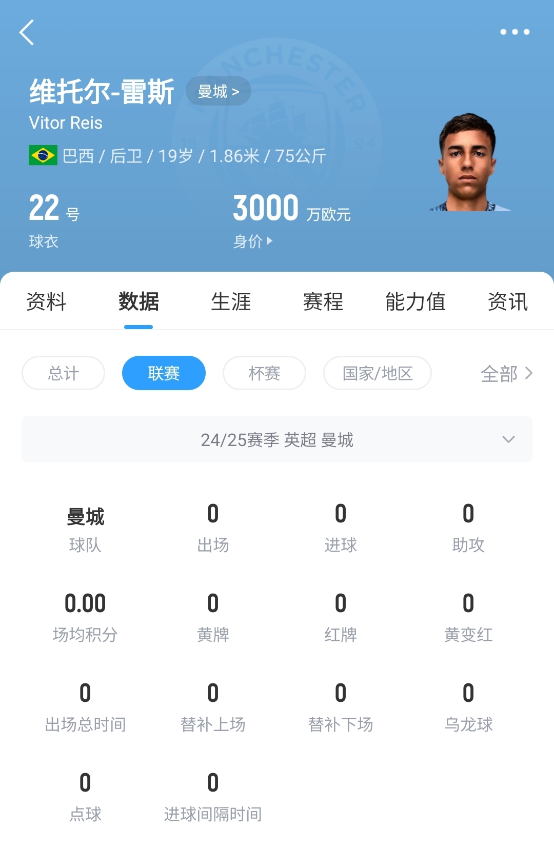  平臺(tái)很重要！19歲雷斯仍未英超首秀，身價(jià)已暴漲1600萬(wàn)至3000萬(wàn)歐