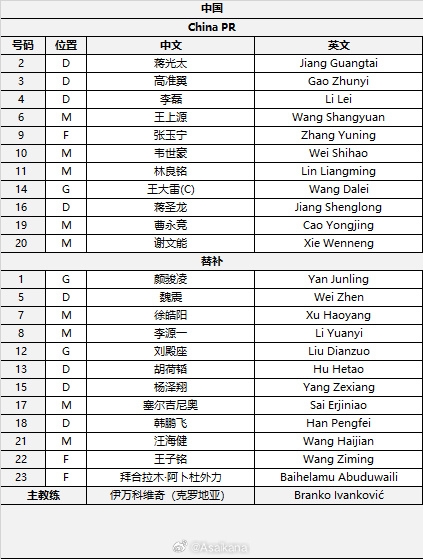  國足首發(fā)較上場變動：更改4人，蔣光太、李磊先發(fā)