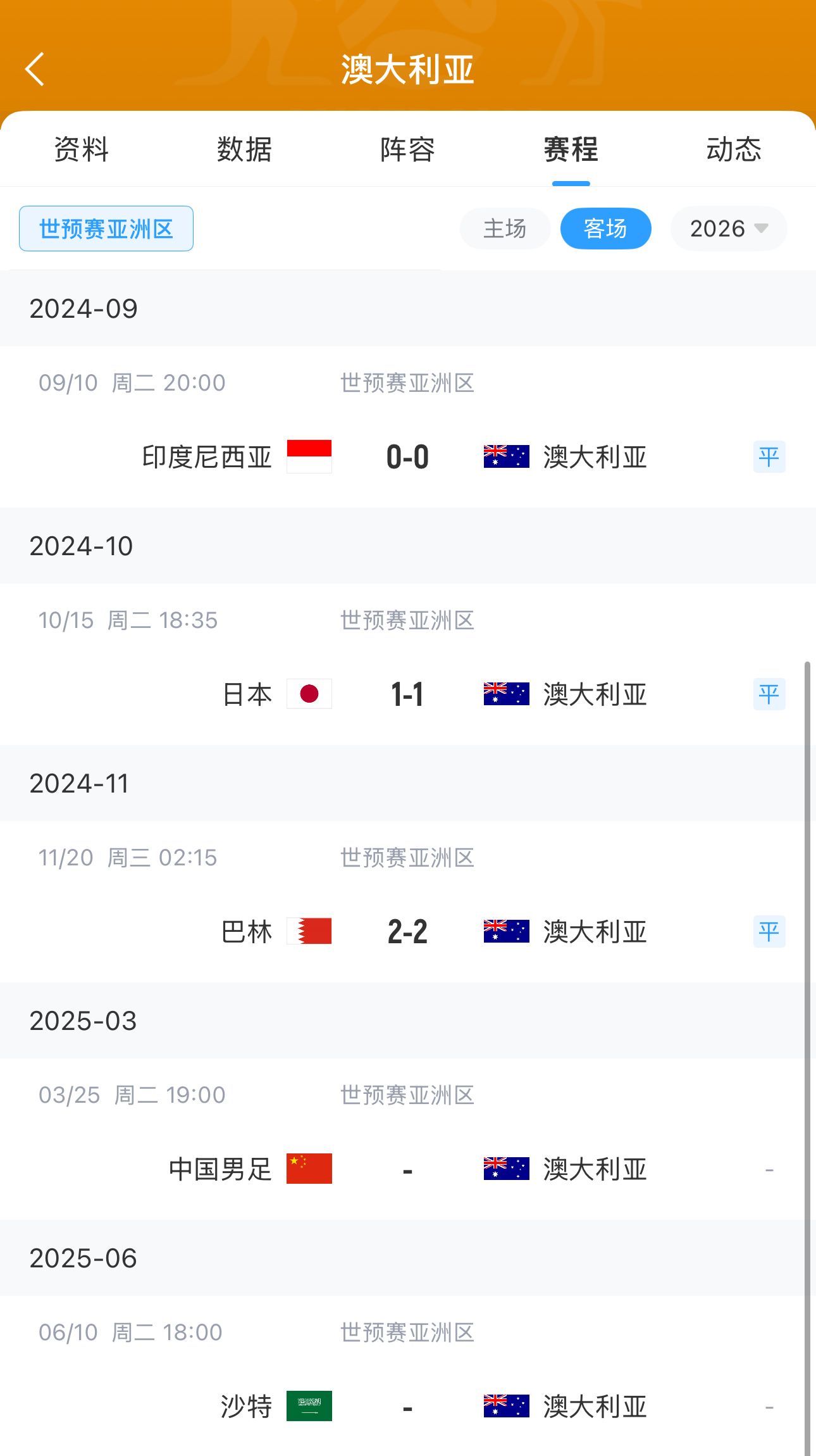  今晚國足有機會？澳大利亞18強賽客場三連平未嘗勝績 平印尼&巴林