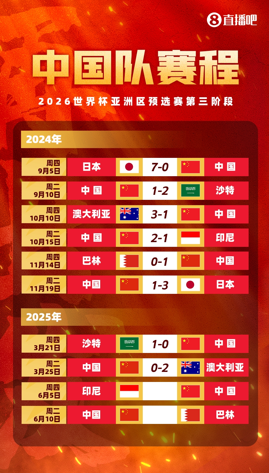  媒體人：國(guó)足客戰(zhàn)印尼已經(jīng)算不上生死戰(zhàn)，頂多屬于挽回顏面的比賽