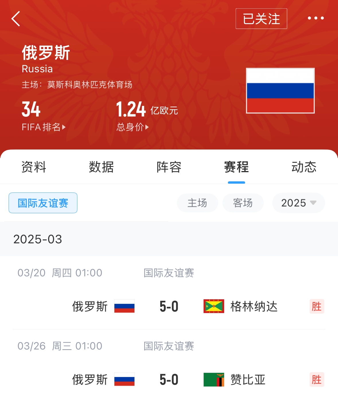  有望解禁！俄羅斯遭禁賽后18場友誼賽不敗，近8場無失球轟44球！