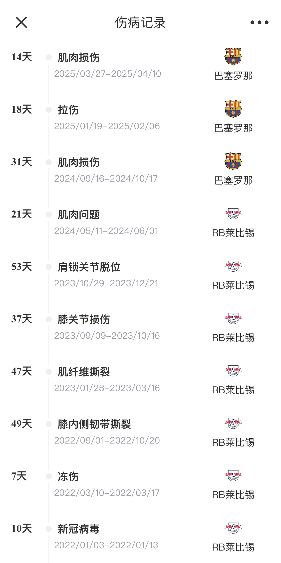  脆脆鯊！奧爾莫或遭內(nèi)收肌損傷，本賽季已傷3次休66天缺席10場