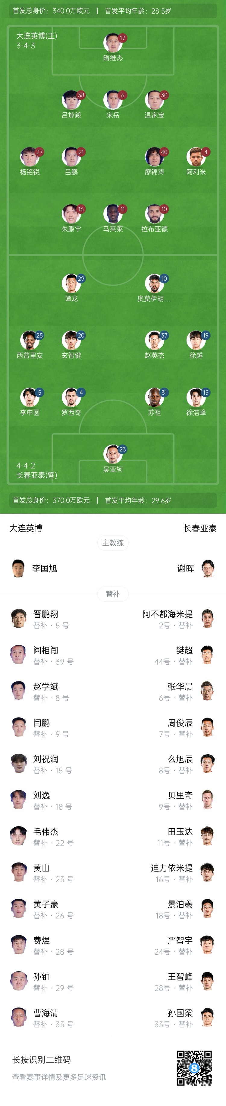 英博vs亞泰首發(fā)：17歲楊銘銳、19歲朱鵬宇先發(fā)，19歲玄智健出戰(zhàn)