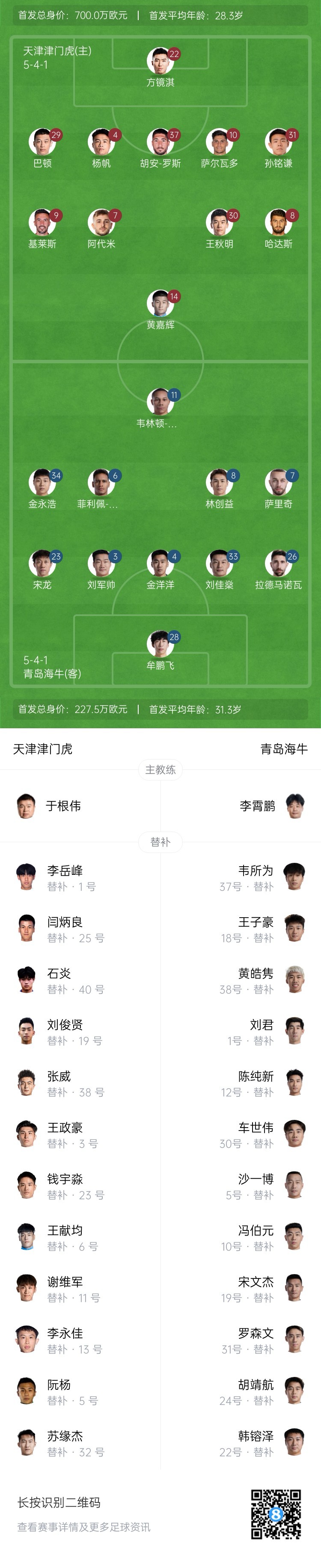  津門虎vs海牛首發(fā)：五外援PK四外援，巴頓、林創(chuàng)益出戰(zhàn)