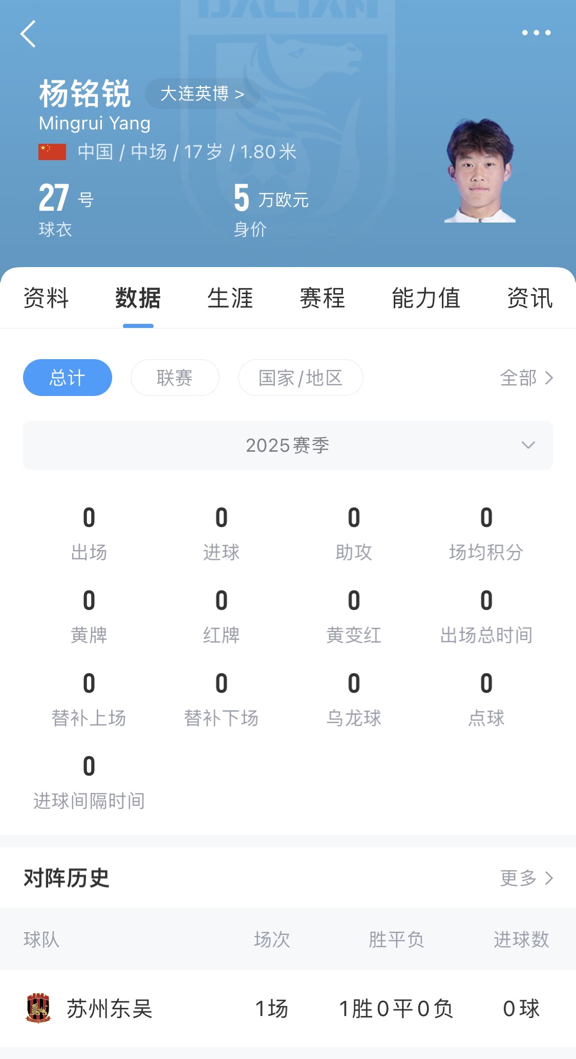  后生可畏！17歲小將楊銘銳迎中超首秀，首發(fā)出戰(zhàn)長(zhǎng)春亞泰