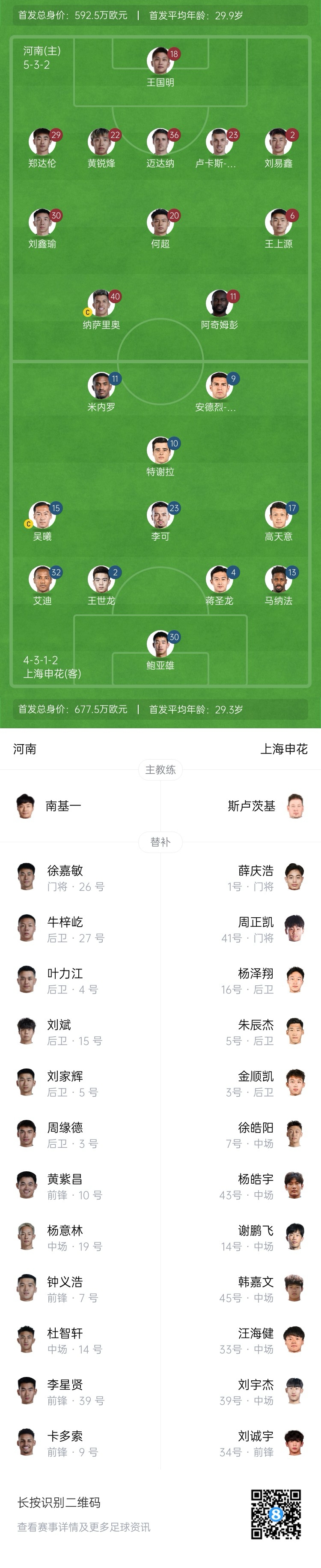  河南vs申花首發(fā)：阿奇姆彭、王上源先發(fā)，蔣圣龍、高天意出戰(zhàn)