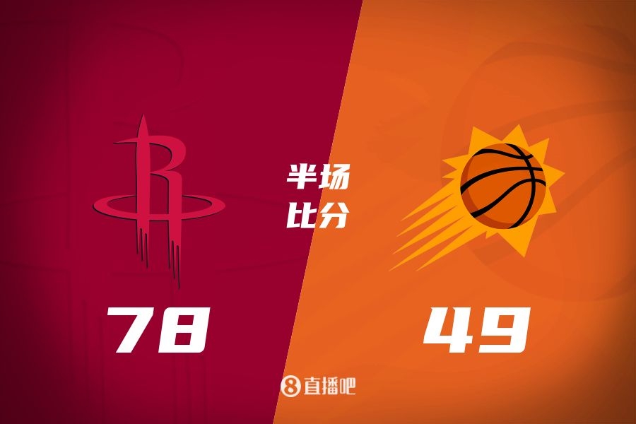  火箭半場領(lǐng)先太陽29分！杰倫-格林16分 阿門12分5前板 布克11中9