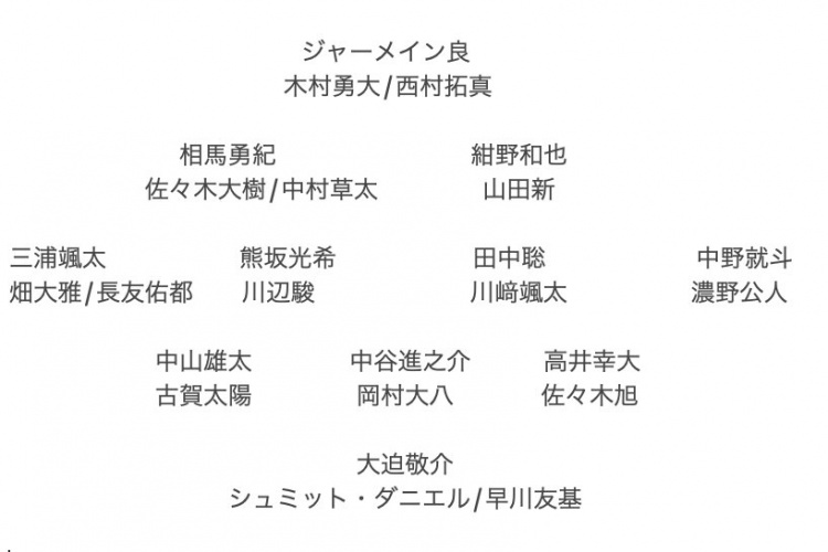  記者預(yù)測(cè)日本隊(duì)東亞杯名單：全員J聯(lián)賽，長(zhǎng)友佑都、高井幸大領(lǐng)銜