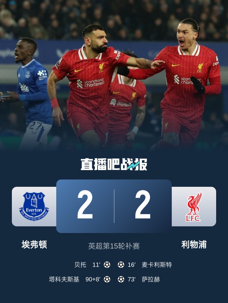  平分秋色！古迪遜公園德比戰(zhàn)利物浦、埃弗頓各勝41場(chǎng)