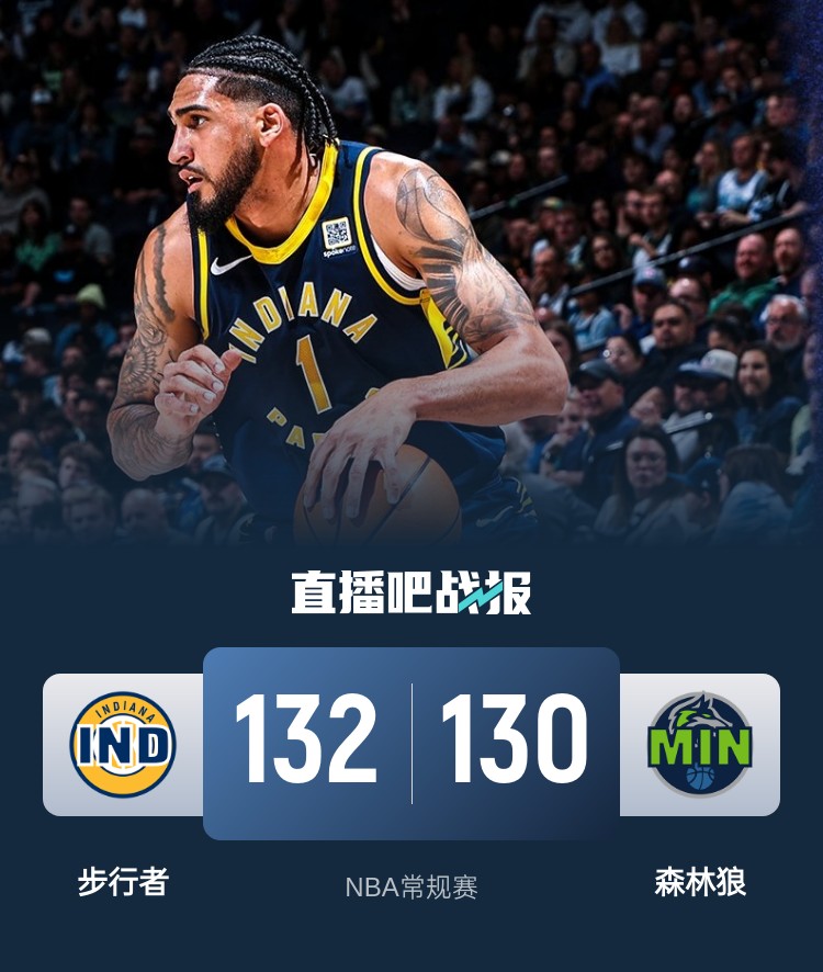  籃球無限可能！威少率殘陣掀翻勇士 森林狼慘遭絕殺 火箭一身冷汗